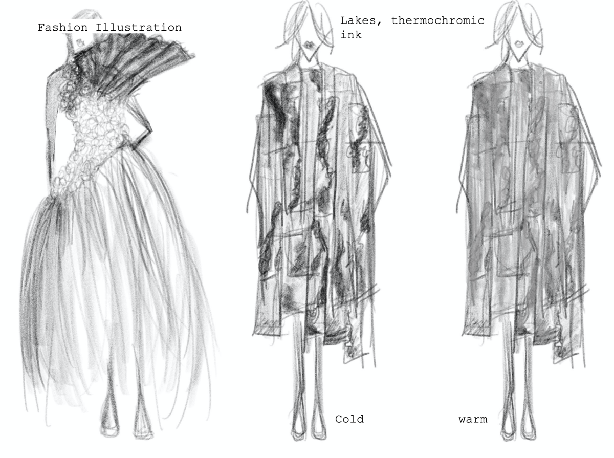 9-AntoniaMoltgen: Contextualisation of textiles on the body