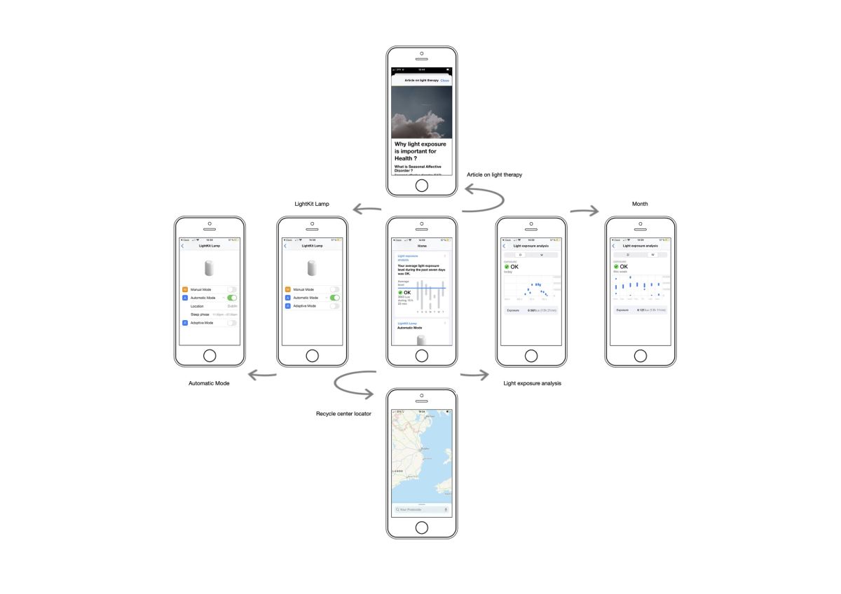 2-LightKit App Map